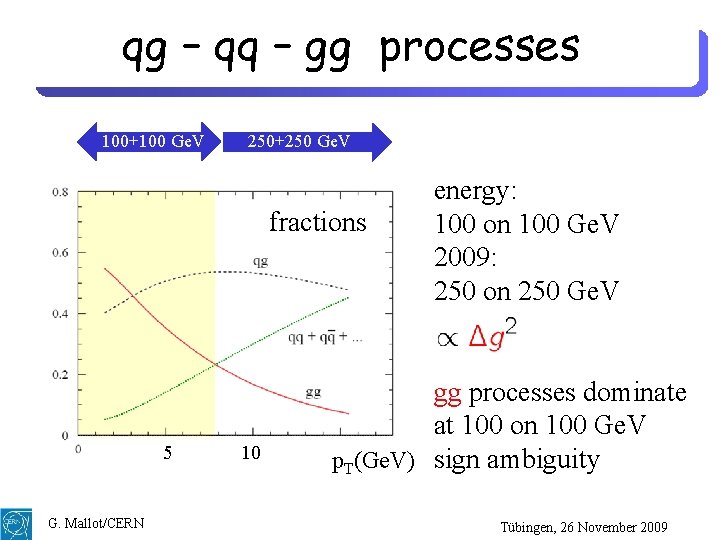 qg – qq – gg processes 100+100 Ge. V 250+250 Ge. V fractions 5