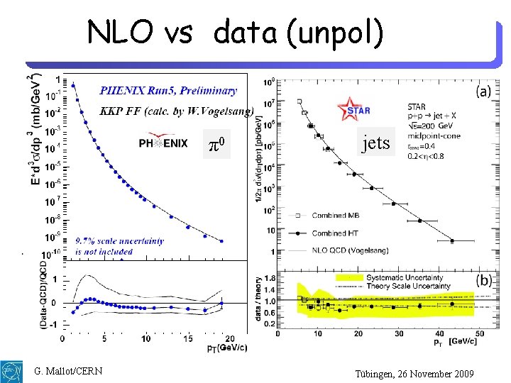 NLO vs data (unpol) π0 jets π0 production PRL 97 (2006) 252001 G. Mallot/CERN