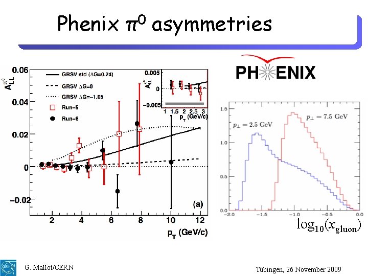 Phenix π0 asymmetries log 10(xgluon) G. Mallot/CERN Tübingen, 26 November 2009 