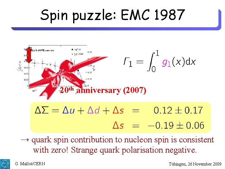 Spin puzzle: EMC 1987 20 th anniversary (2007) → quark spin contribution to nucleon