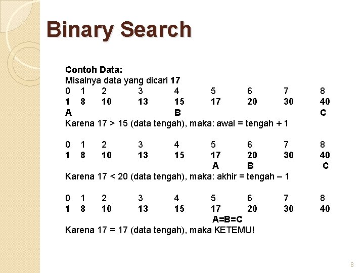 Binary Search Contoh Data: Misalnya data yang dicari 17 0 1 2 3 4