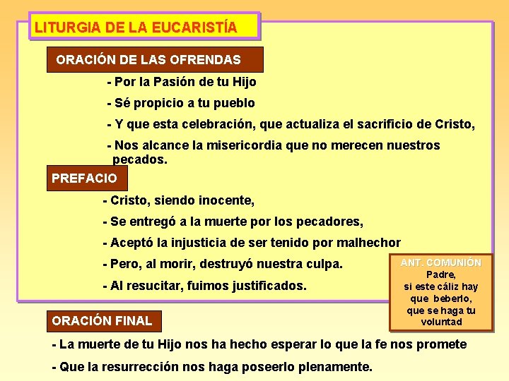 LITURGIA DE LA EUCARISTÍA ORACIÓN DE LAS OFRENDAS - Por la Pasión de tu