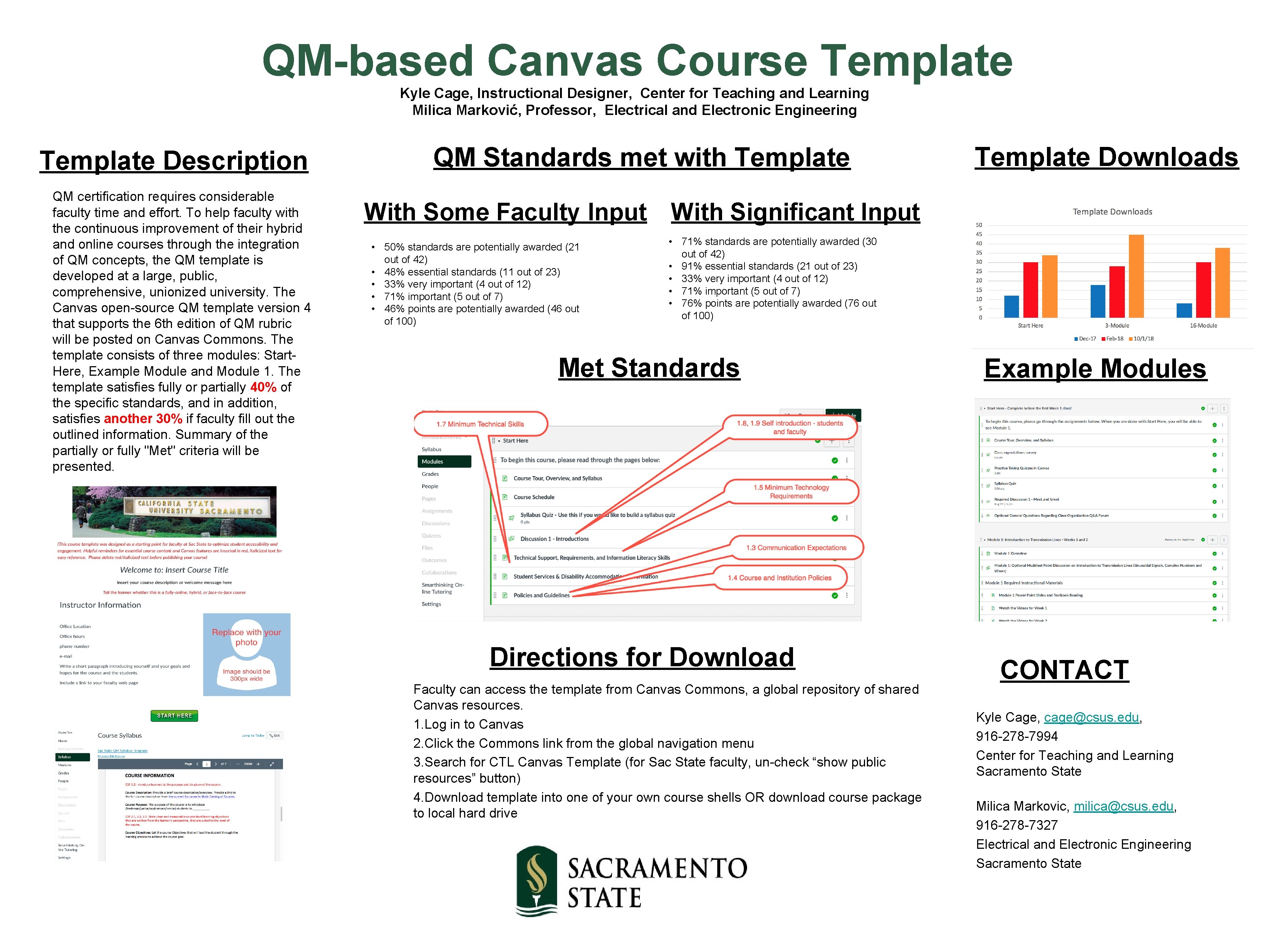 QM-based Canvas Course Template Kyle Cage, Instructional Designer, Center for Teaching and Learning Milica