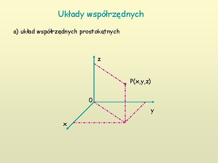 Układy współrzędnych a) układ współrzędnych prostokątnych z P(x, y, z) 0 y x 