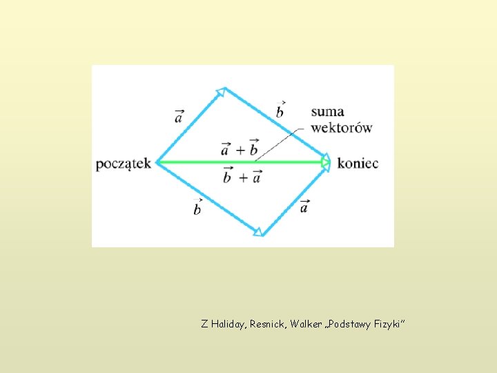 Z Haliday, Resnick, Walker „Podstawy Fizyki” 