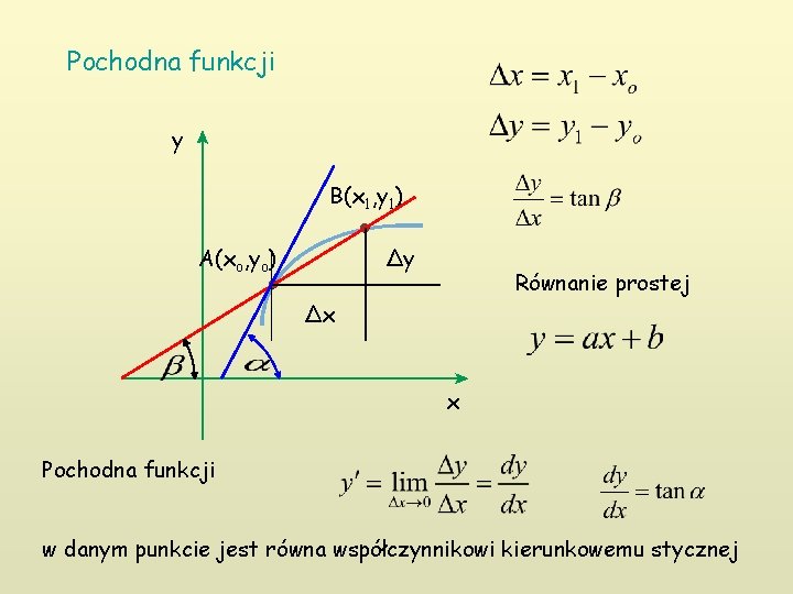 Pochodna funkcji y B(x 1, y 1) A(xo, yo) ∆y Równanie prostej ∆x x