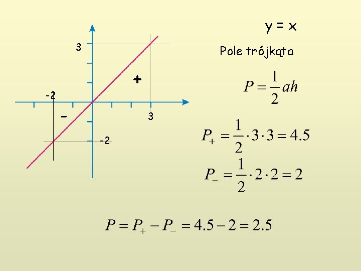 y=x 3 -2 Pole trójkąta + - 3 -2 