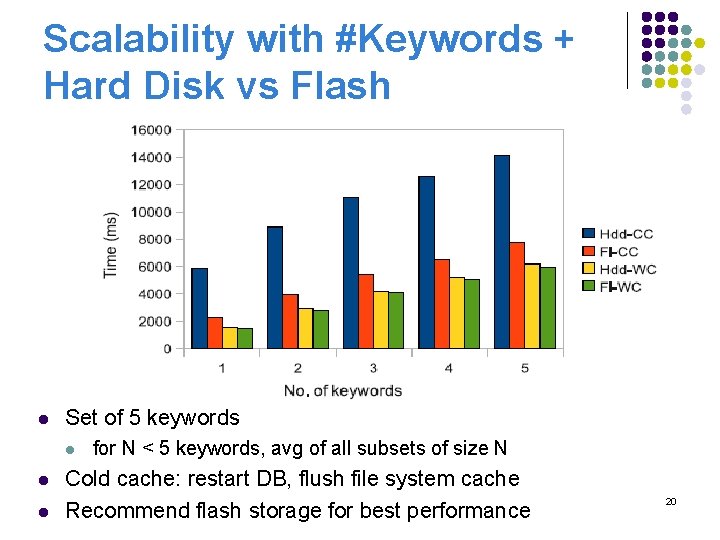 Scalability with #Keywords + Hard Disk vs Flash l Set of 5 keywords l