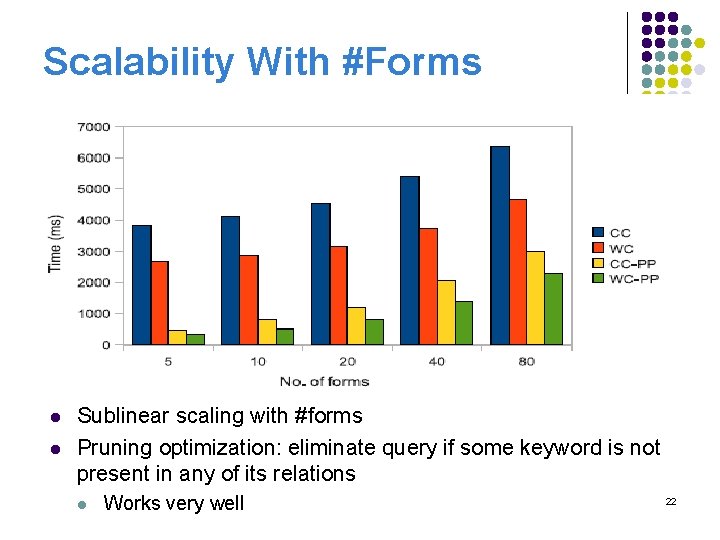 Scalability With #Forms l l Sublinear scaling with #forms Pruning optimization: eliminate query if