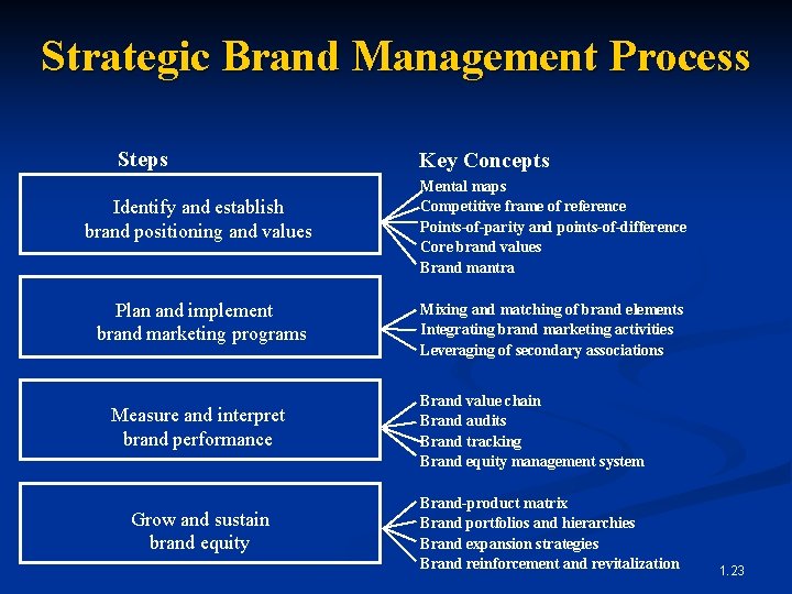 CHAPTER 1 BRANDS BRAND MANAGEMENT Kevin Lane Keller