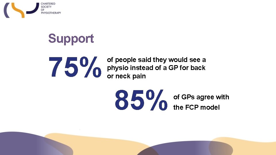 Support 75% of people said they would see a physio instead of a GP