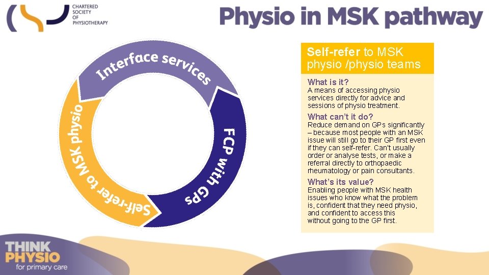 Self-refer to MSK physio /physio teams What is it? A means of accessing physio