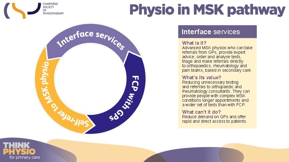 Interface services What is it? Advanced MSK physios who can take referrals from GPs,