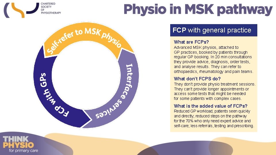 FCP with general practice What are FCPs? Advanced MSK physios, attached to GP practices,
