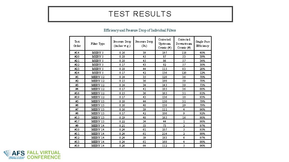 TEST RESULTS Efficiency and Pressure Drop of Individual Filters Test Order #14 #20 #21