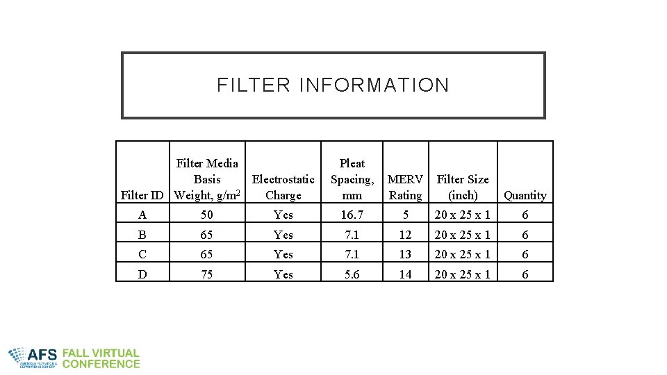 FILTER INFORMATION Filter Media Basis Electrostatic Filter ID Weight, g/m 2 Charge Pleat Spacing,