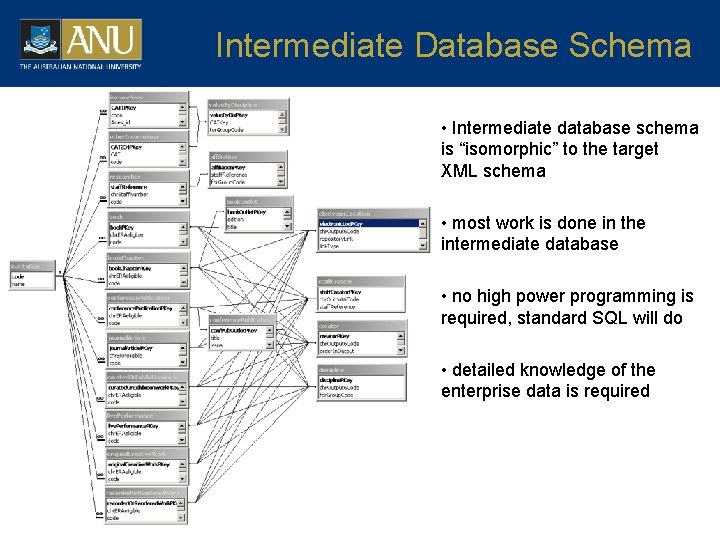 Intermediate Database Schema • Intermediate database schema is “isomorphic” to the target XML schema