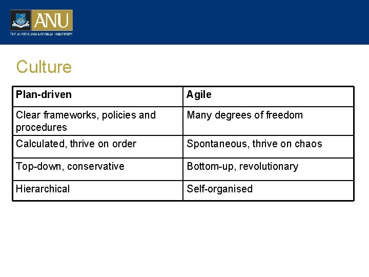 Culture Plan-driven Agile Clear frameworks, policies and procedures Many degrees of freedom Calculated, thrive