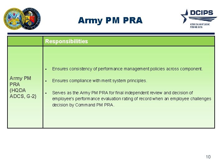 Army PM PRA Responsibilities Army PM PRA (HQDA ADCS, G-2) Ensures consistency of performance