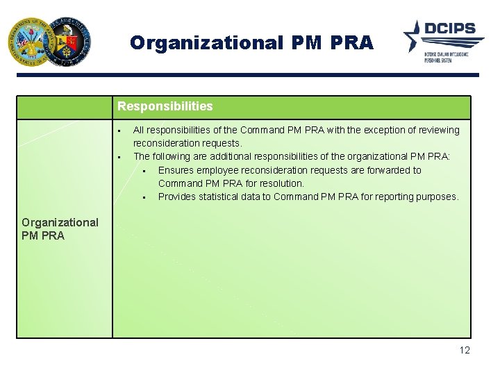 Organizational PM PRA Responsibilities All responsibilities of the Command PM PRA with the exception