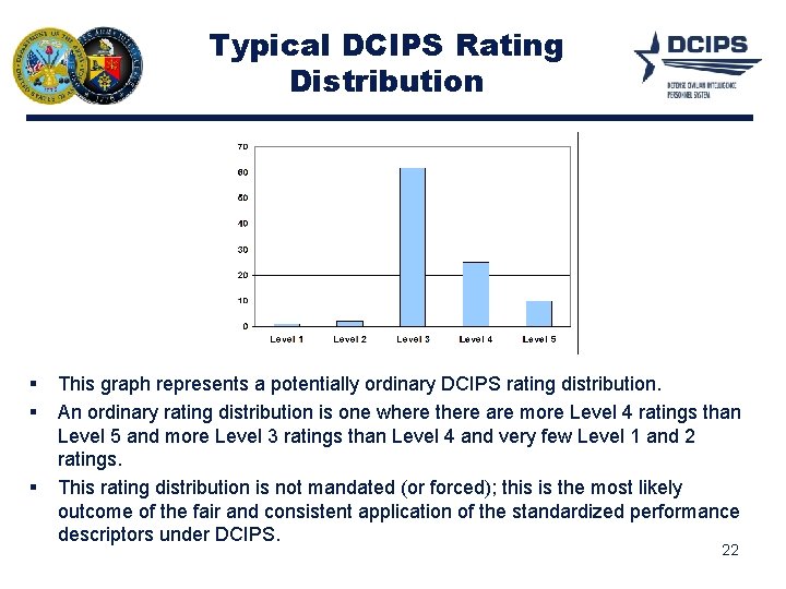 Typical DCIPS Rating Distribution This graph represents a potentially ordinary DCIPS rating distribution. An