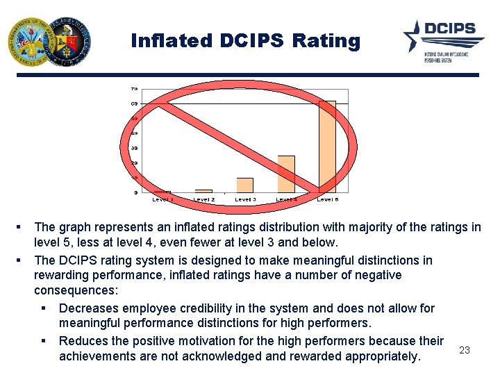 Inflated DCIPS Rating The graph represents an inflated ratings distribution with majority of the