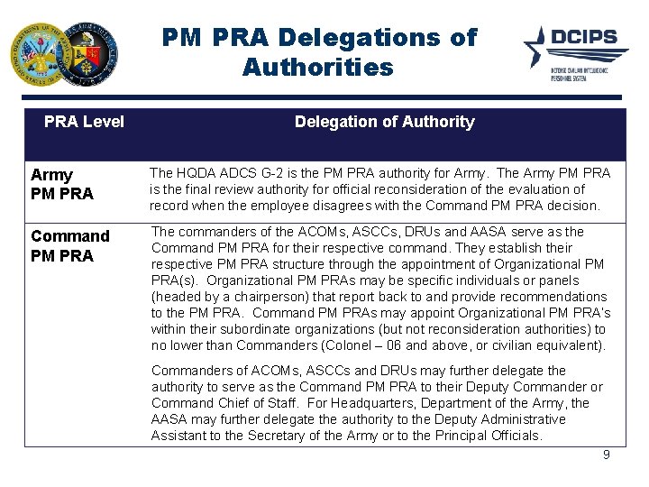 PM PRA Delegations of Authorities PRA Level Delegation of Authority Army PM PRA The