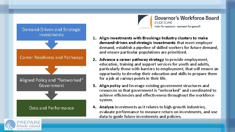 Demand-Driven and Strategic Investments Career Readiness and Pathways Aligned Policy and “Networked” Government Data
