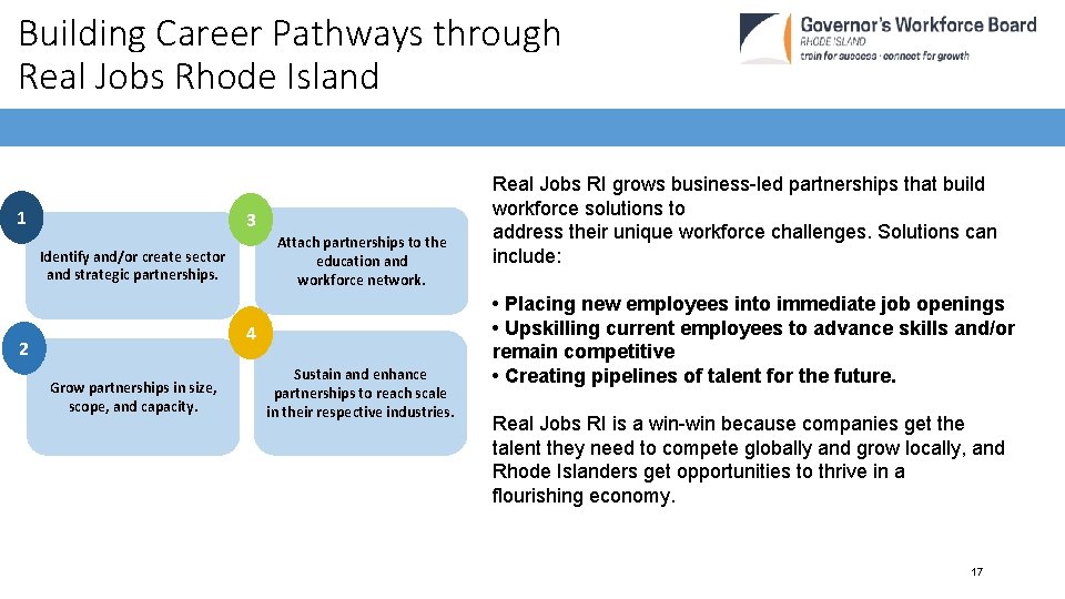 Building Career Pathways through Real Jobs Rhode Island 1 3 Attach partnerships to the