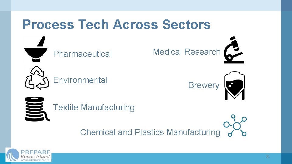 Process Tech Across Sectors Pharmaceutical Environmental Medical Research Brewery Textile Manufacturing Chemical and Plastics