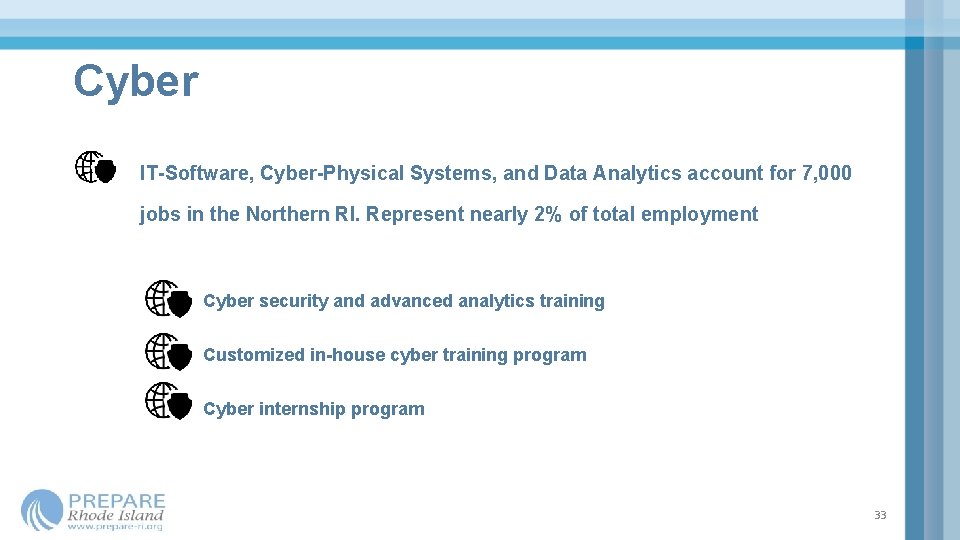 Cyber IT-Software, Cyber-Physical Systems, and Data Analytics account for 7, 000 jobs in the