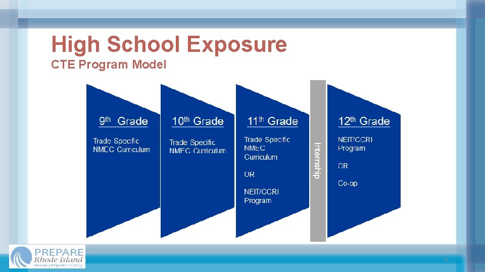 High School Exposure CTE Program Model 8 