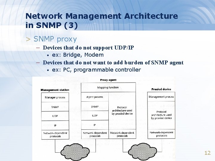 Network Management Architecture in SNMP (3) > SNMP proxy – Devices that do not