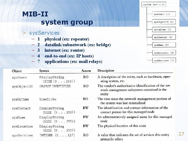 MIB-II system group > sys. Services – – – 1 2 3 4 7