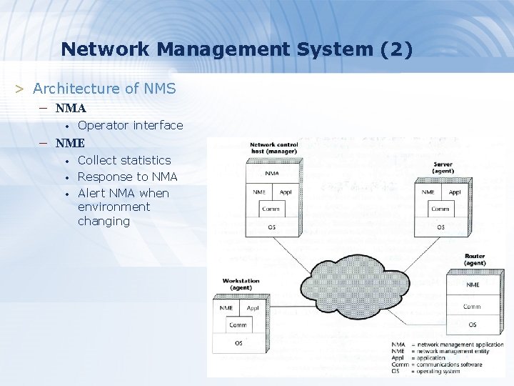 Network Management System (2) > Architecture of NMS – NMA • Operator interface –