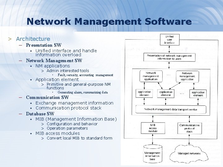 Network Management Software > Architecture – Presentation SW • Unified interface and handle information