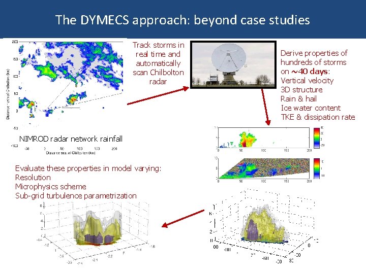 The DYMECS approach: beyond case studies Track storms in real time and automatically scan