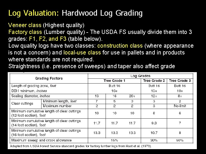 Log Valuation: Hardwood Log Grading Veneer class (Highest quality) Factory class (Lumber quality) -