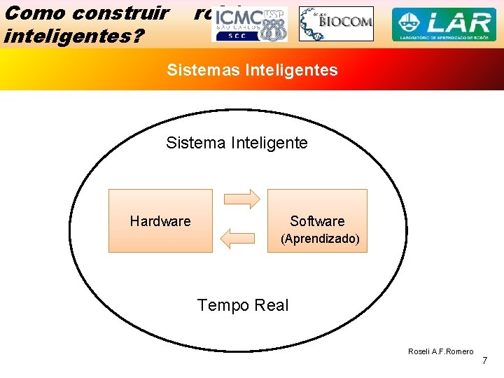 Como construir inteligentes? robôs Sistemas Inteligentes Sistema Inteligente Hardware Software (Aprendizado) Tempo Real Roseli