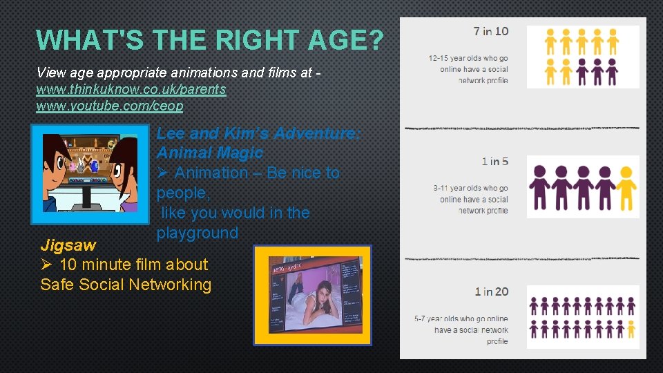 WHAT'S THE RIGHT AGE? View age appropriate animations and films at www. thinkuknow. co.