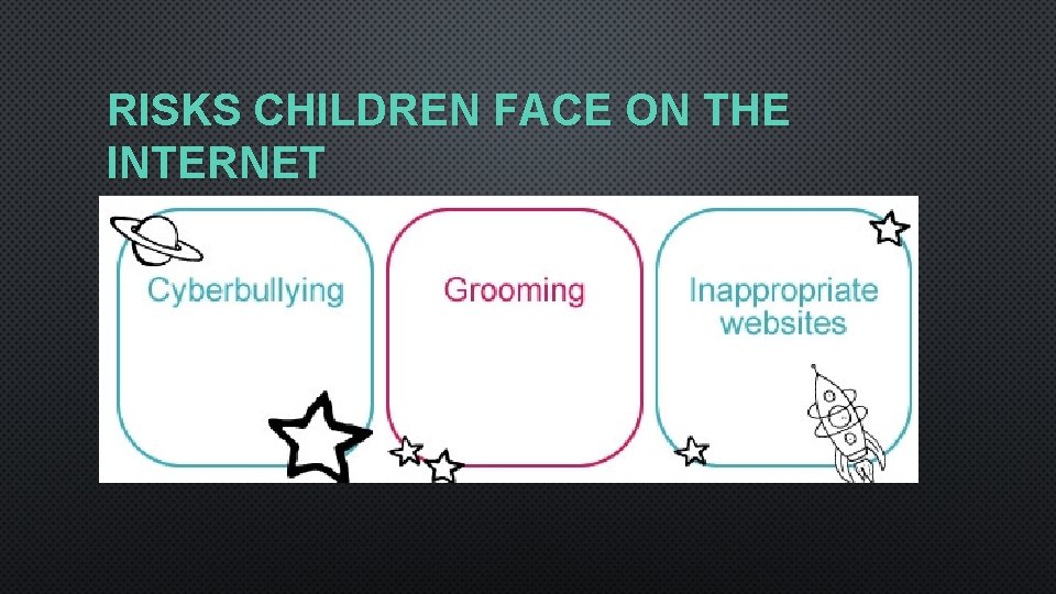 RISKS CHILDREN FACE ON THE INTERNET 