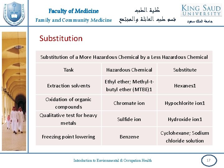 Faculty of Medicine Family and Community Medicine ﻛﻠﻴﺔ ﺍﻟﻄﺐ ﻗﺴﻢ ﻃﺐ ﺍﻟﻌﺎﺋﻠﺔ ﻭﺍﻟﻤﺠﺘﻤﻊ ﺟﺎﻣﻌﺔ