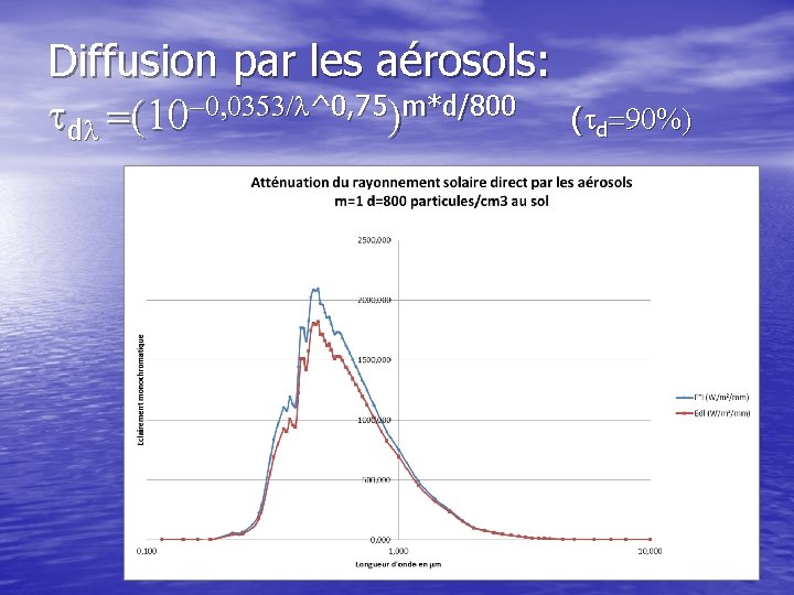 Diffusion par les aérosols: tdl =(10 -0, 0353/l^0, 75)m*d/800 (td=90%) 