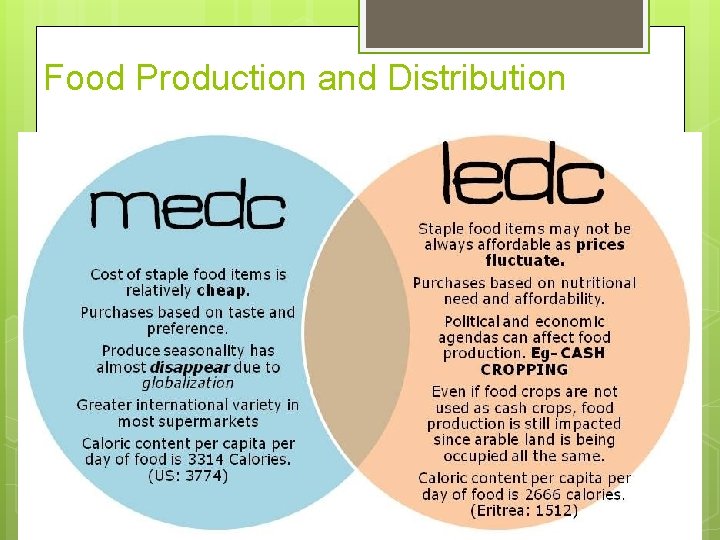 Food Production and Distribution 