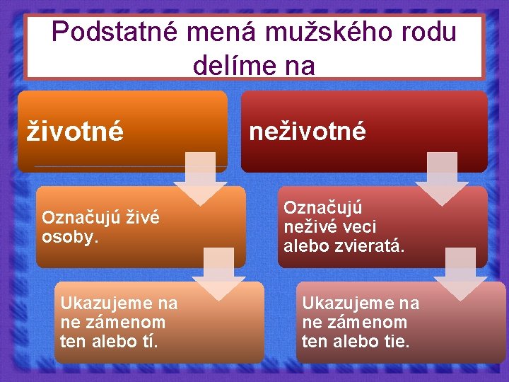 Podstatné mená mužského rodu delíme na životné Označujú živé osoby. Ukazujeme na ne zámenom