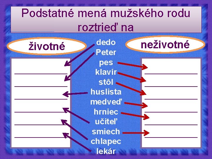 Podstatné mená mužského rodu roztrieď na životné __________________ __________________ dedo Peter pes klavír stôl