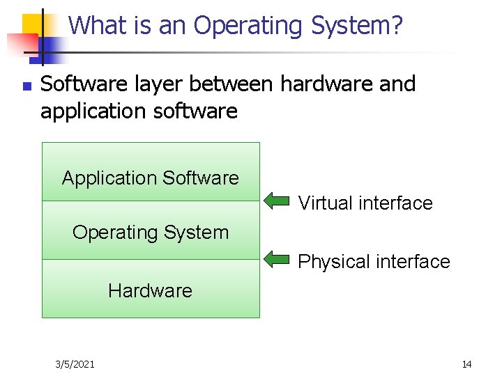 What is an Operating System? n Software layer between hardware and application software Application