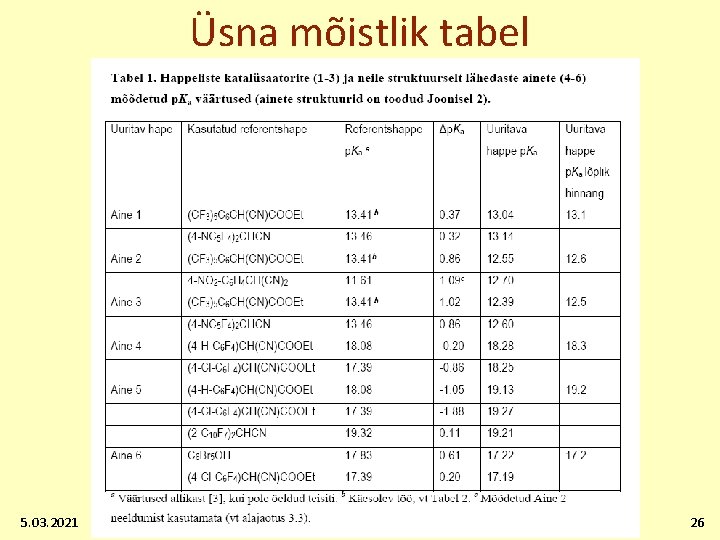 Üsna mõistlik tabel 5. 03. 2021 26 