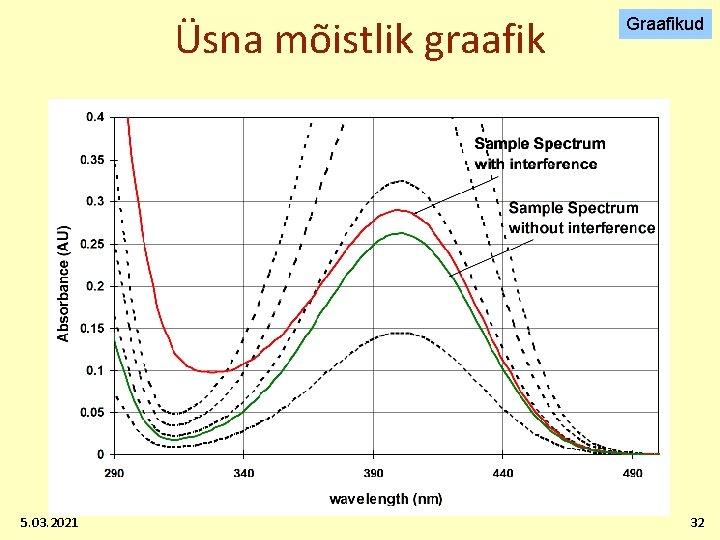 Üsna mõistlik graafik 5. 03. 2021 Graafikud 32 