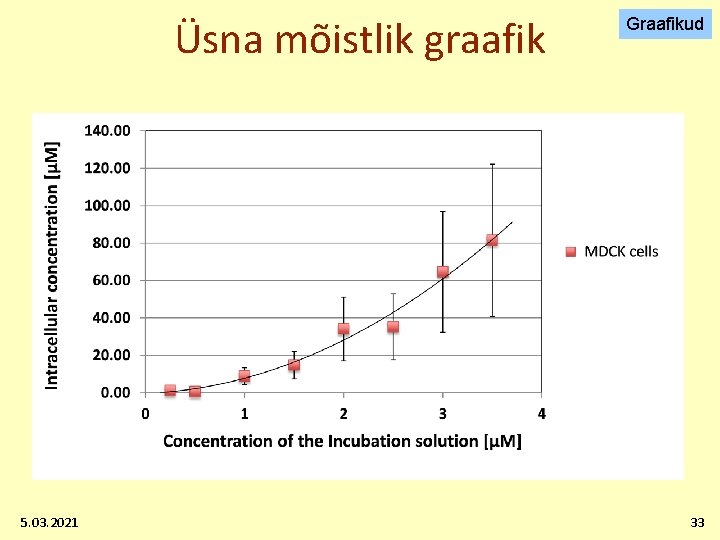 Üsna mõistlik graafik 5. 03. 2021 Graafikud 33 